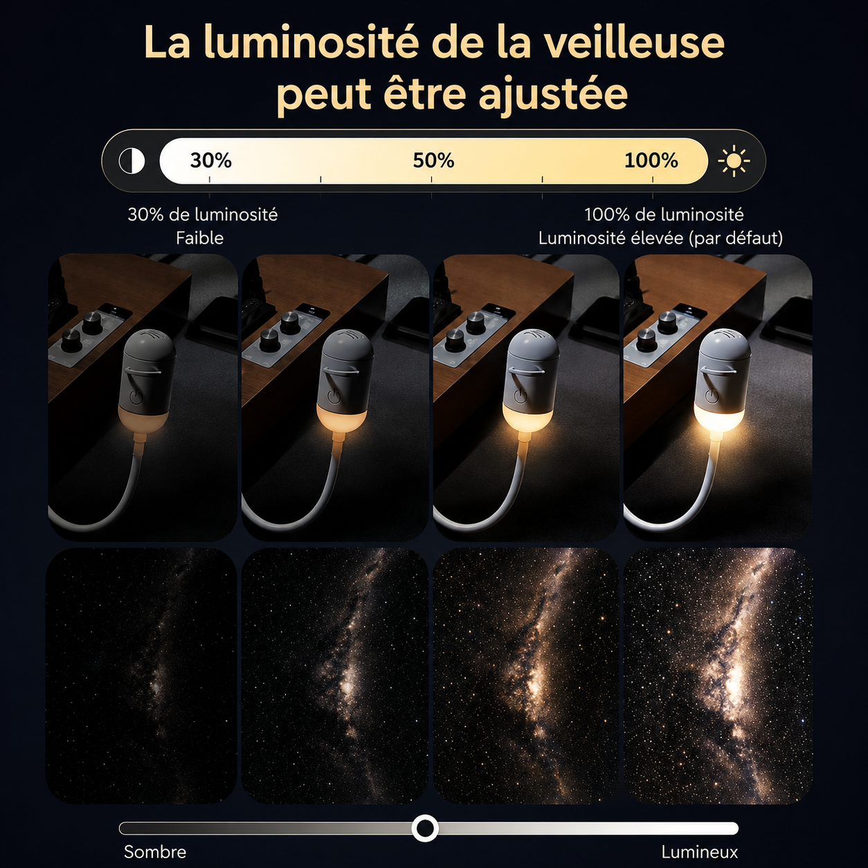 Projecteur Galaxy